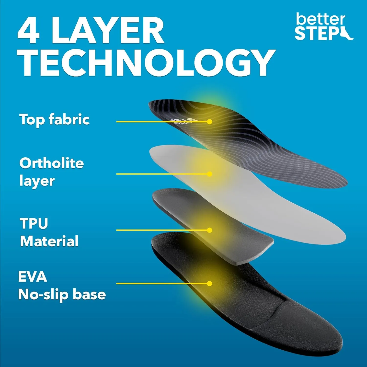 Arch Support Insoles for Women & Men Plantar Fasciitis Insoles, High Arch Support Insoles, Orthotic Pain Relief, All Day Comfort (Mens 10-10.5 | Womens 12-12.5)