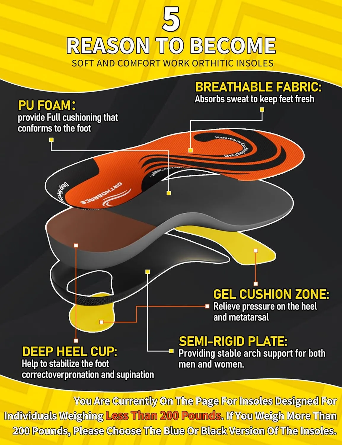 Work Orthotic Insoles for All Day Comfort, Anti Fatigue High Arch Support Shoe Inserts Men Women for Relieve Foot Pain, Plantar Fasciitis, Work Boot Insoles for Standing All Day-L